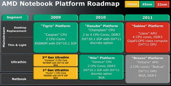 dual core ontario